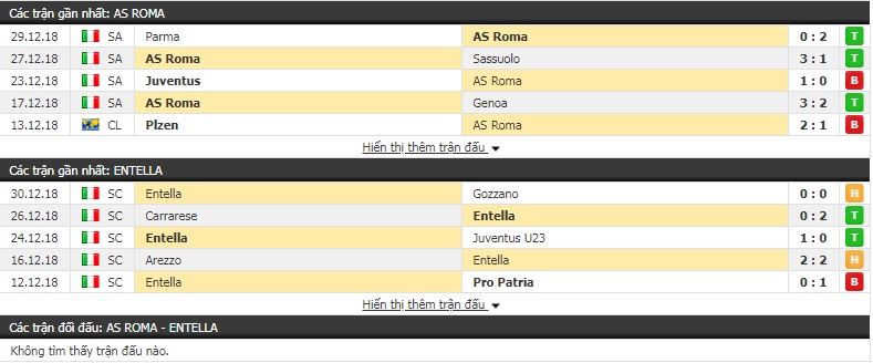 Nhận định tỷ lệ cược kèo bóng đá tài xỉu trận AS Roma vs Entella
