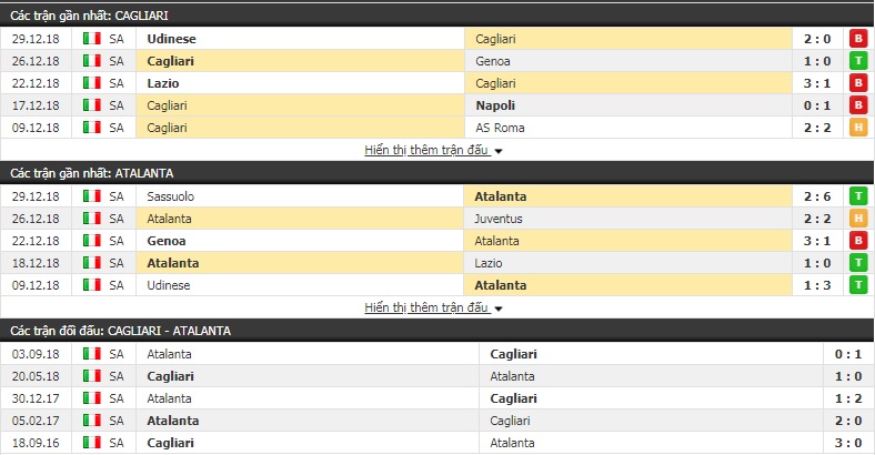 Nhận định tỷ lệ cược kèo bóng đá tài xỉu trận Cagliari vs Atalanta