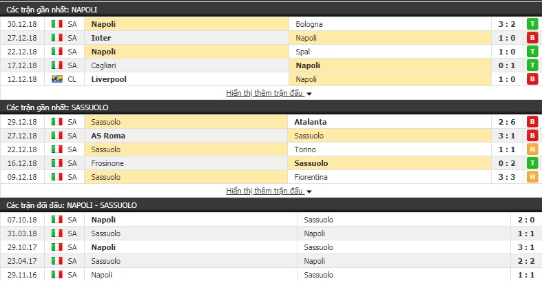 Nhận định tỷ lệ cược kèo bóng đá tài xỉu trận Napoli vs Sassuolo