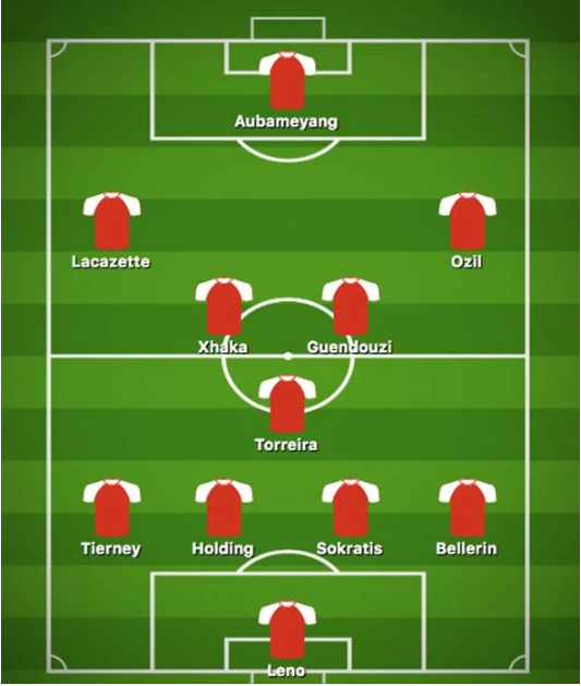 Đội hình Arsenal sẽ được Ljungberg thay đổi 6 vị trí nào trước Norwich?