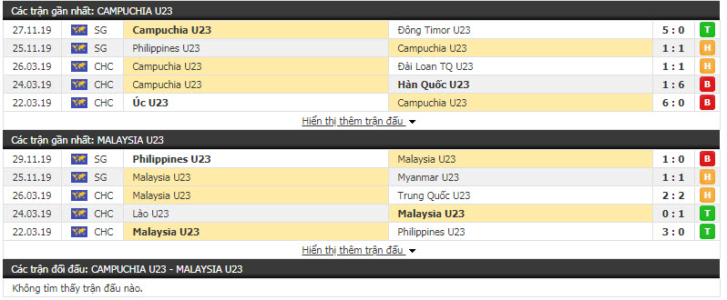 Nhận định U22 Campuchia vs U22 Malaysia 15h00, 04/12 (Vòng bảng bóng đá nam SEA Games)