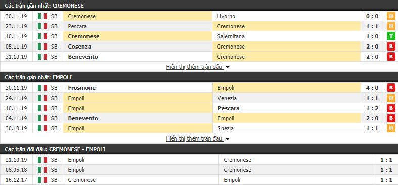 Nhận định Cremonese vs Empoli 21h00, 03/12 (vòng 4 Cúp QG Italia)