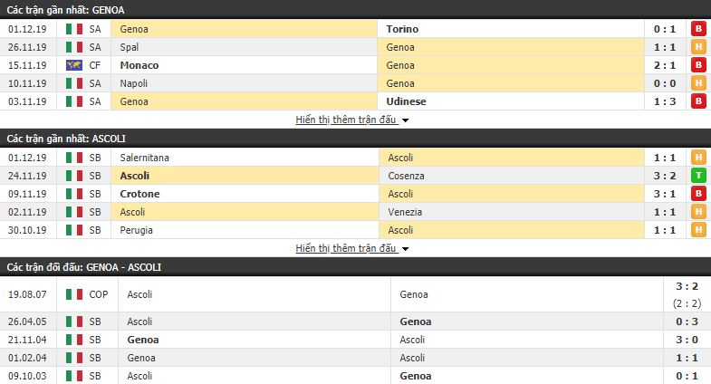 Nhận định Genoa vs Ascoli 00h00, 04/12 (vòng 4 Cúp QG Italia)