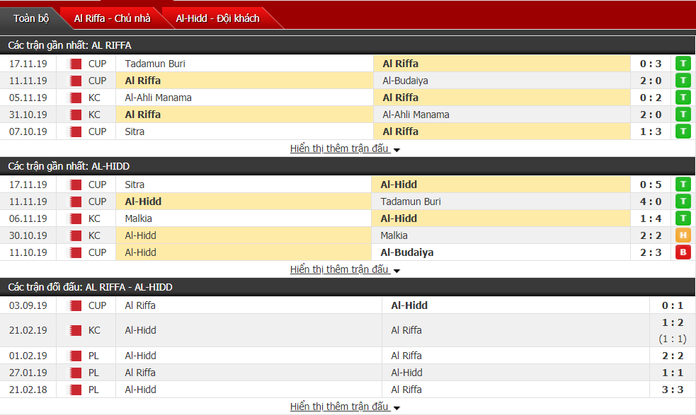 Nhận định Al Riffa Club vs Al Hidd 21h30, ngày 03/12 (Ngoại hạng Bahrain)
