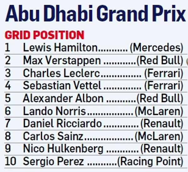 Abu Dhabi Grand Prix 2019 thêm nóng khi Mercedes cho Ferrari tiếp cận Lewis Hamilton