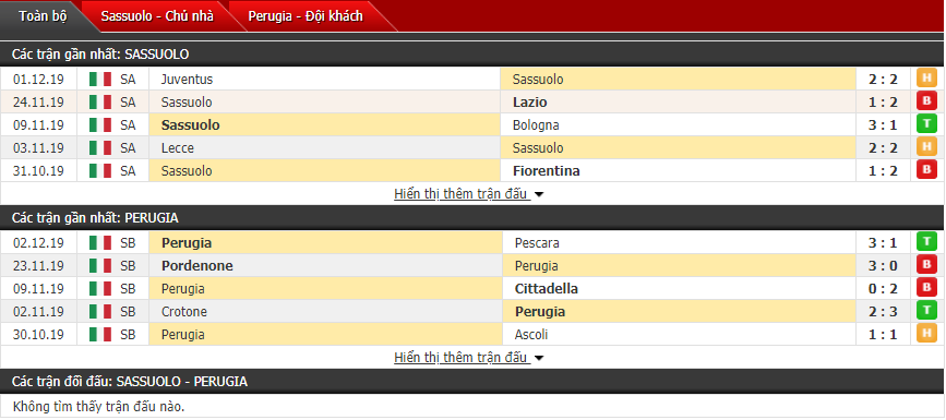 Nhận định Sassuolo vs Perugia 21h00, 04/12 (Coppa Italia)
