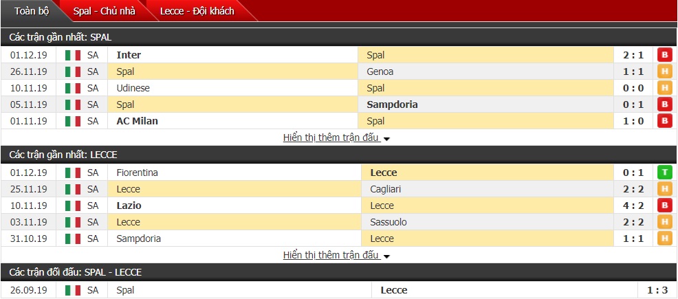Nhận định SPAL vs Lecce 0h ngày 05/12 (Coppa Italia)