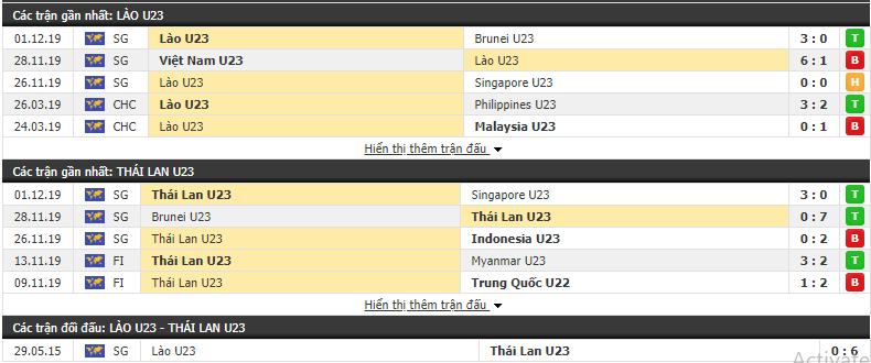 Nhận định U22 Lào vs U22 Thái Lan 15h00, 03/12 (SEA Games 30) 