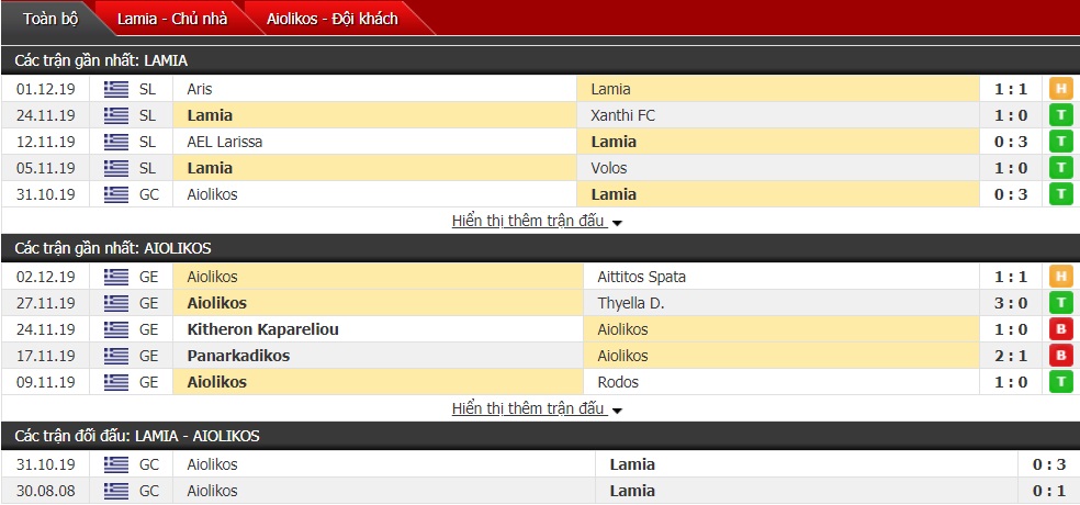 Nhận định Lamia vs Aiolikos, 20h00 ngày 05/12 (Cúp Quốc gia Hy Lạp) 