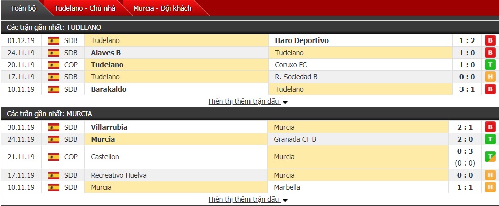 Nhận định Murcia vs CD Tudelano 02h00 ngày 06/12 (Copa Federacion)