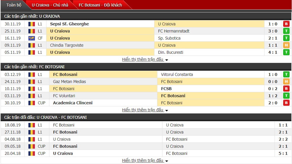 Nhận định Universitatea Craiova vs Botosani 23h00 ngày 05/12 (Giải VĐQG Romania)