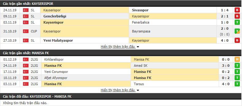 Nhận định Kayserispor vs Manisa 18h30, 05/12 (Cúp QG Thổ Nhĩ Kỳ)