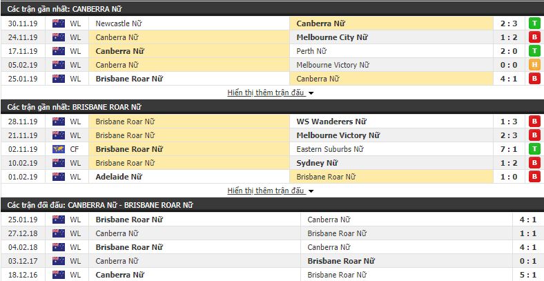 Nhận định Nữ Canberra United vs Nữ Brisbane Roar 15h30, 05/12 (vòng 4 VĐQG Nữ Australia)