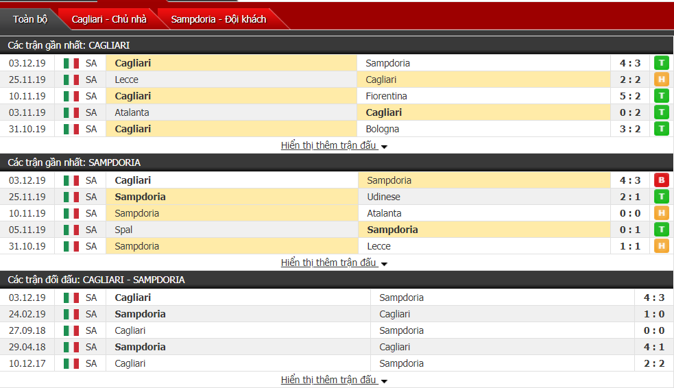 Nhận định Cagliari vs Sampdoria 03h00, ngày 06/12 (Cúp QG Italia)