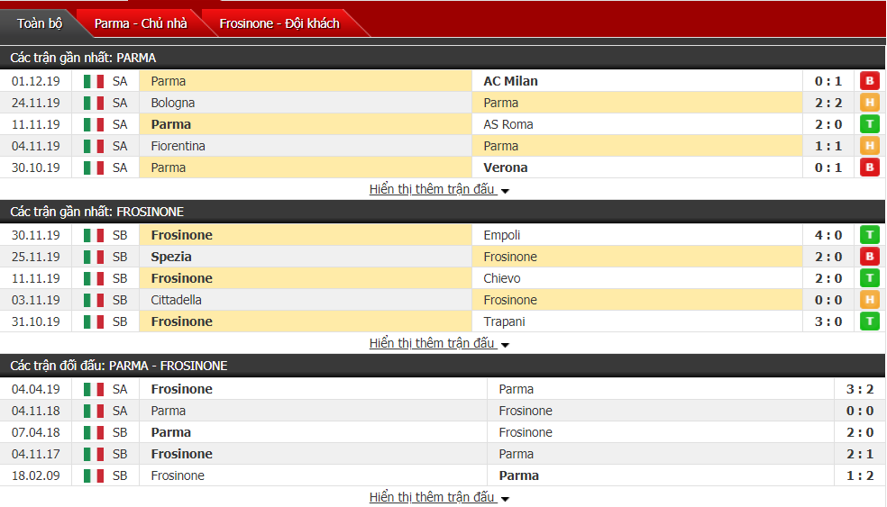 Nhận định Parma vs Frosinone 00h00, ngày 06/12 (Cúp QG Italia)