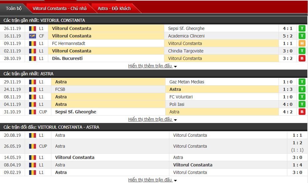 Nhận định FC Viitorul Constanta vs Astra Giurgiu 01h30, ngày 06/12 (VĐQG Romania)