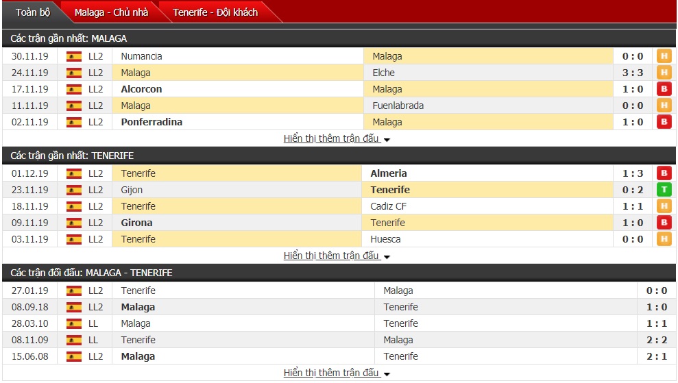 Nhận định Malaga vs Tenerife 03h00 ngày 07/12 (Giải Hạng 2 Tây Ban Nha) 