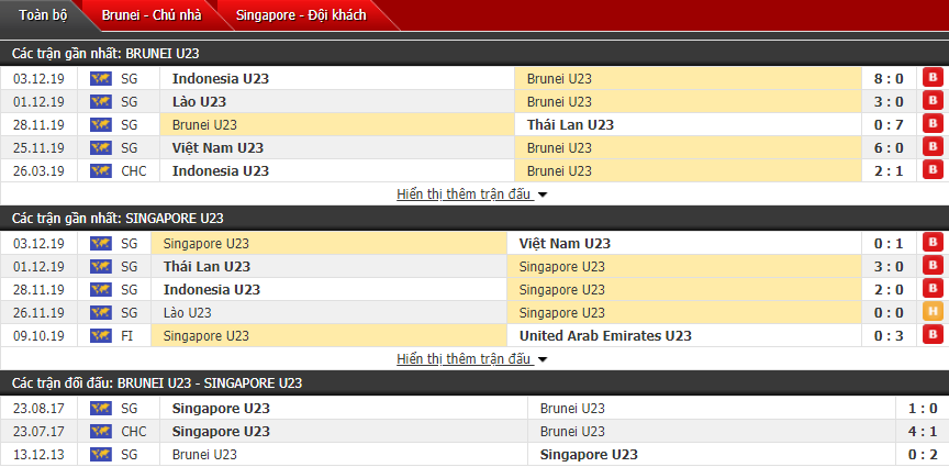 Soi kèo U22 Brunei vs U22 Singapore 15h00, 05/12 (Vòng bảng SEA Games 30)