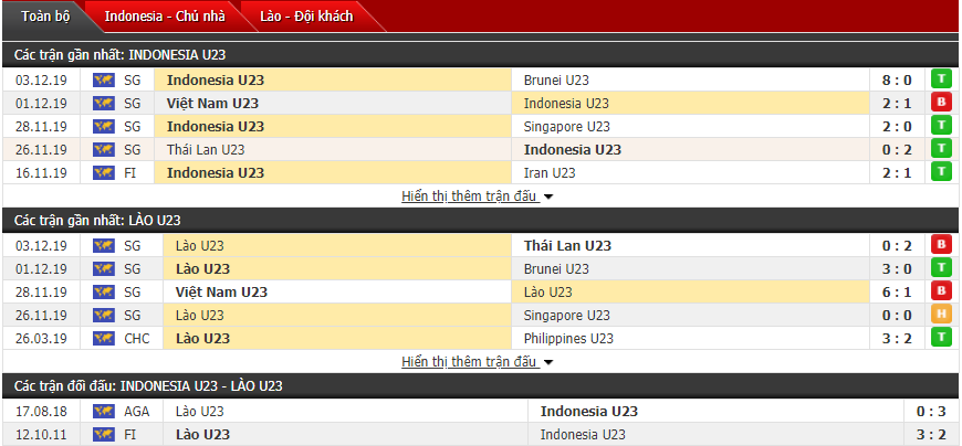 Soi kèo U22 Indonesia vs U22 Lào 15h00, 05/12 (Vòng bảng SEA Games 30)