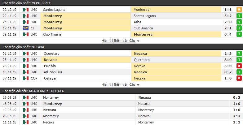 Nhận định Monterrey vs Necaxa 10h05, ngày 05/12 (VĐQG Mexico)