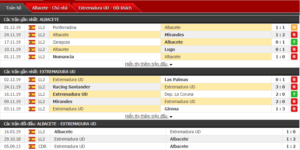 Nhận định Albacete vs Extremadura UD 18h00, ngày 06/12 (hạng 2 Tây Ban Nha)