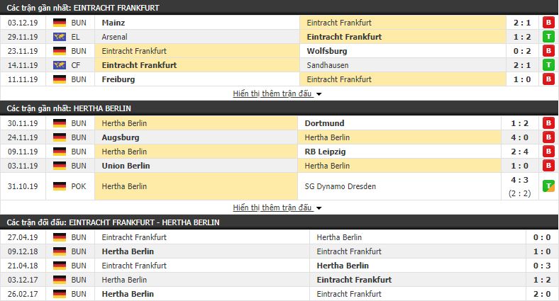Nhận định Eintracht Frankfurt vs Hertha Berlin 02h30, 07/12 (vòng 14 VĐQG Đức)