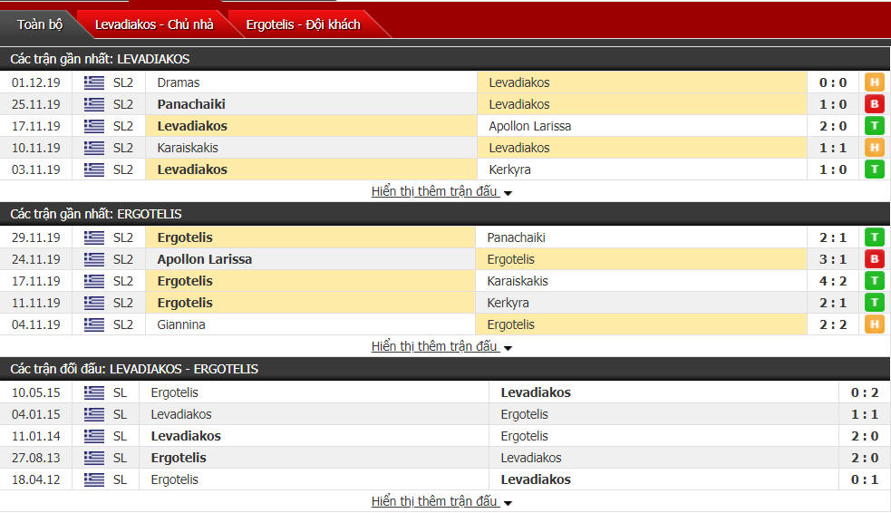 Nhận định Levadiakos vs Ergotelis 21h00, ngày 06/12 (hạng 2 Hy Lạp)