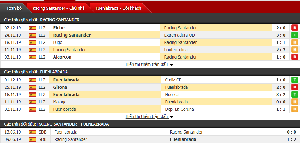Nhận định Racing Santander vs Fuenlabrada 22h00, ngày 06/12 (hạng 2 Tây Ban Nha)