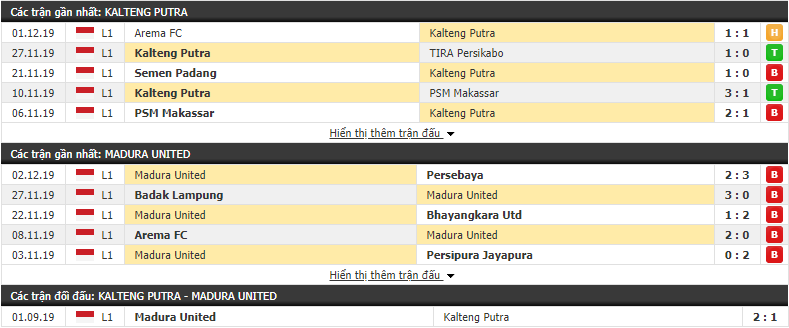 Nhận định Kalteng Putra vs Madura United 18h30, 06/12 (VĐQG Indonesia)