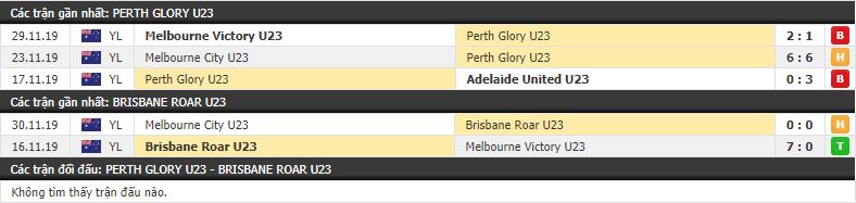 Nhận định U23 Perth Glory vs U23 Brisbane Roar 09h30, 08/12 (vòng bảng U23 Australia)