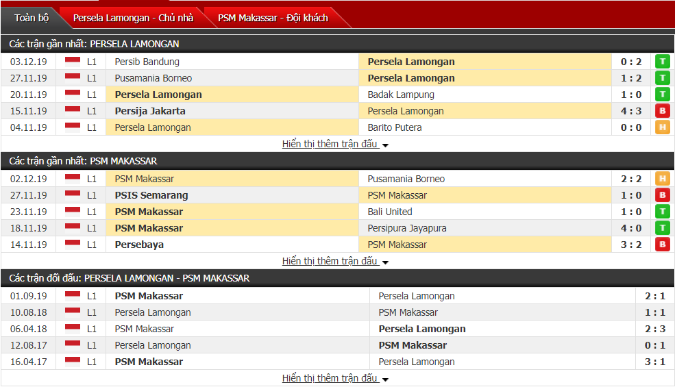 Nhận định Persela Lamongan vs PSM Makassar 15h30, ngày 07/12 (VĐQG Indonesia)