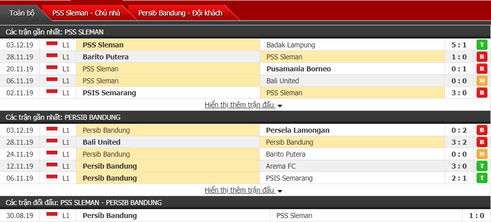 Nhận định PSS Sleman vs Persib Bandung 18h30, ngày 07/12 (VĐQG Indonesia)
