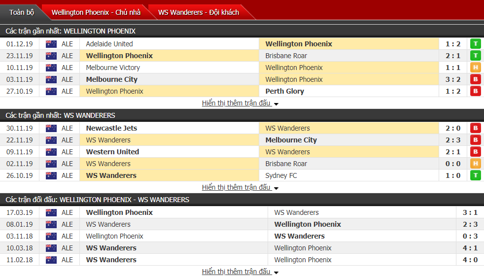 Nhận định Wellington Phoenix vs Western Sydney Wanderers 13h00, ngày 07/12 (VĐQG Úc)