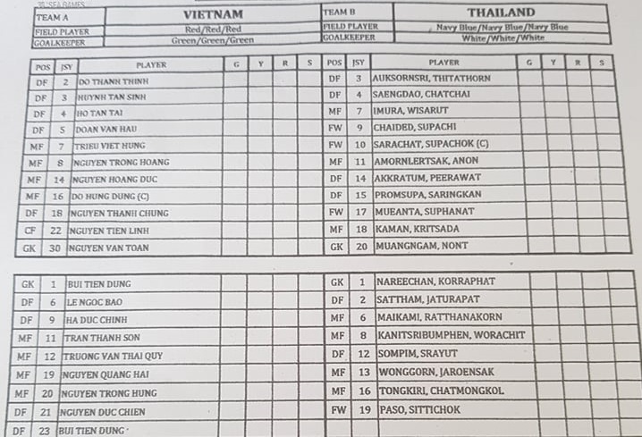 Kết quả U22 Việt Nam vs U22 Thái Lan (2-2): Tiến Linh biến Thái Lan thành cựu vương