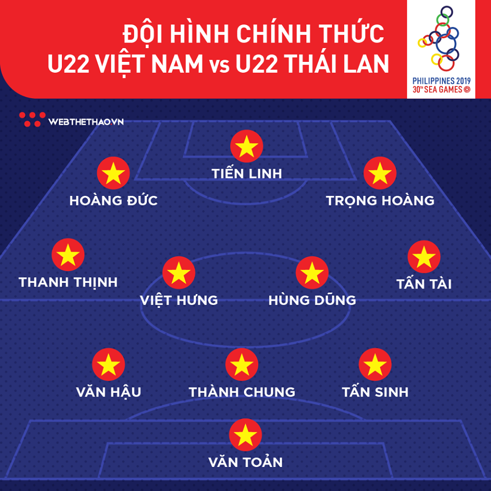 Kết quả U22 Việt Nam vs U22 Thái Lan (2-2): Tiến Linh biến Thái Lan thành cựu vương