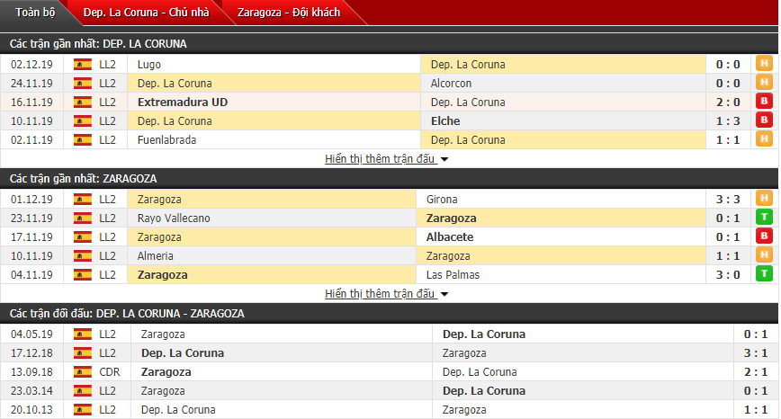 Nhận định Deportivo La Coruna vs Zaragoza 22h00, 08/12 (Giải hạng 2 TBN)