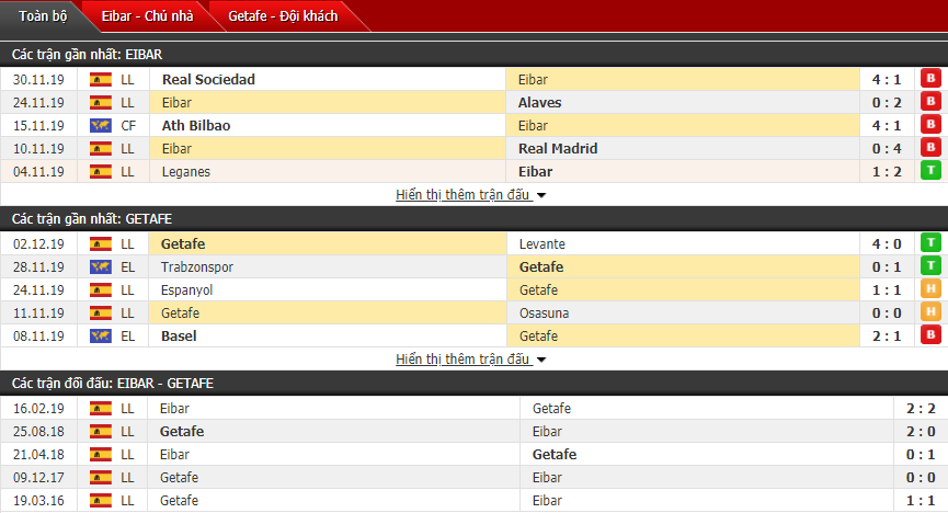 Nhận định Eibar vs Getafe 18h00, 08/12 (Vòng 16 La Liga)