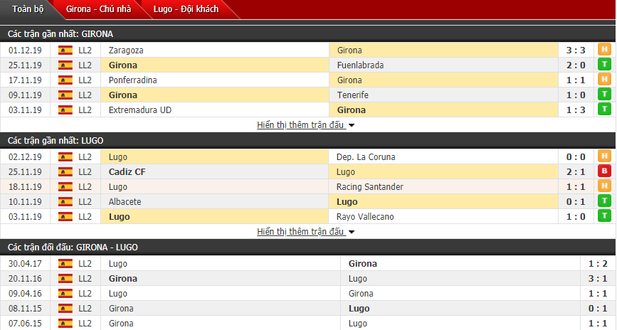 Nhận định Girona vs CD Lugo 18h00, 08/12 (Giải hạng 2 TBN)