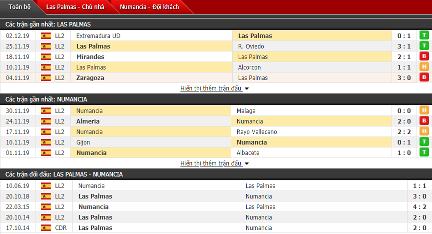 Nhận định Las Palmas vs Numancia 00h00, 09/12 (Giải hạng 2 TBN)