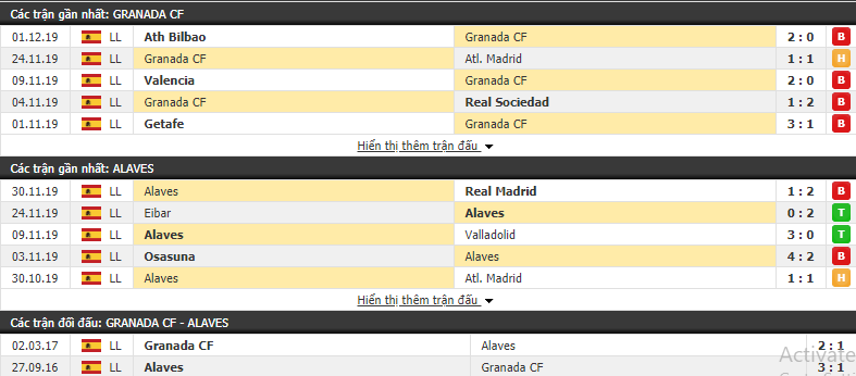 Kèo Granada vs Alaves 22h00, 07/12 (VĐQG Tây Ban Nha 2019/20) 