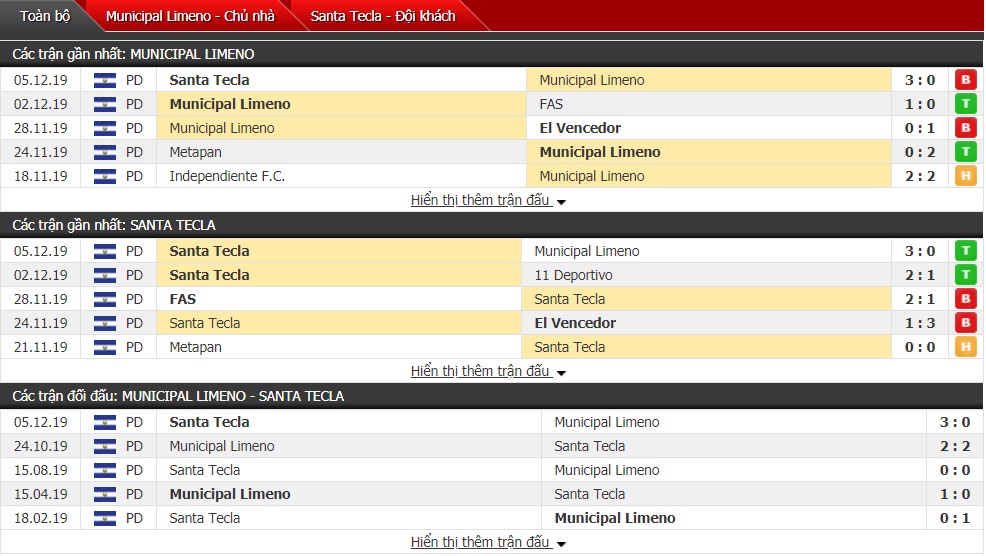 Nhận định Municipal Limeno vs Santa Tecla, 09h00 ngày 09/12 (Giải VĐQG El Salvador)