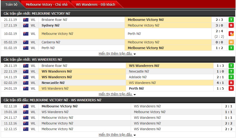 Nhận định Nữ Melbourne Victory vs Nữ Western Sydney Wanderers, 12h00 ngày 7/12 (W-League)