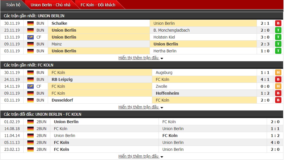 Nhận định Union Berlin vs Cologne 21h30 ngày 08/12 (Bundesliga 2019/20)