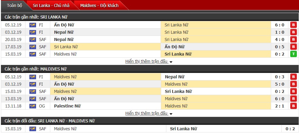 Nhận định Nữ Maldives vs Nữ Sri Lanka 11h15 ngày 07/12 (Giao hữu ĐTQG nữ) 