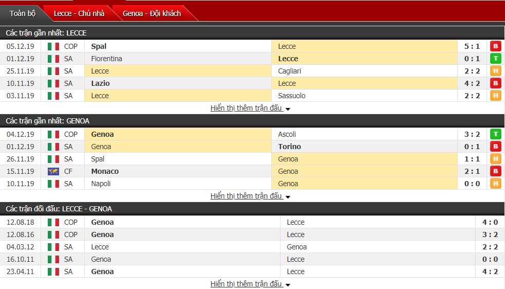 Nhận định Lecce vs Genoa 18h30, ngày 08/12 (VĐQG Italia)