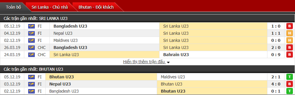 Nhận định U23 Sri Lanka vs U23 Bhutan 18h15, ngày 07/12 (Giao hữu quốc tế)