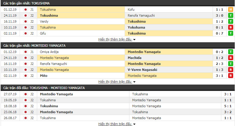 Nhận định Tokushima Vortis vs Montedio Yamagata 11h05, 08/12 (Play off thăng hạng giải hạng 2 Nhật Bản)