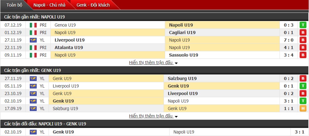 Nhận định U19 Napoli vs U19 Genk, 19h00 ngày 10/12 (UEFA Youth League)