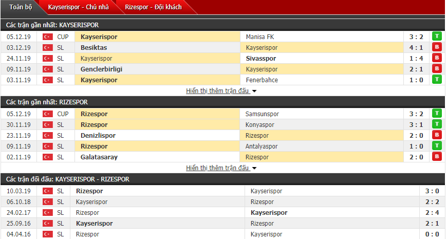Nhận định Kayserispor vs Rizespor 00h00, 10/12 (VĐQG Thổ Nhĩ Kỳ)