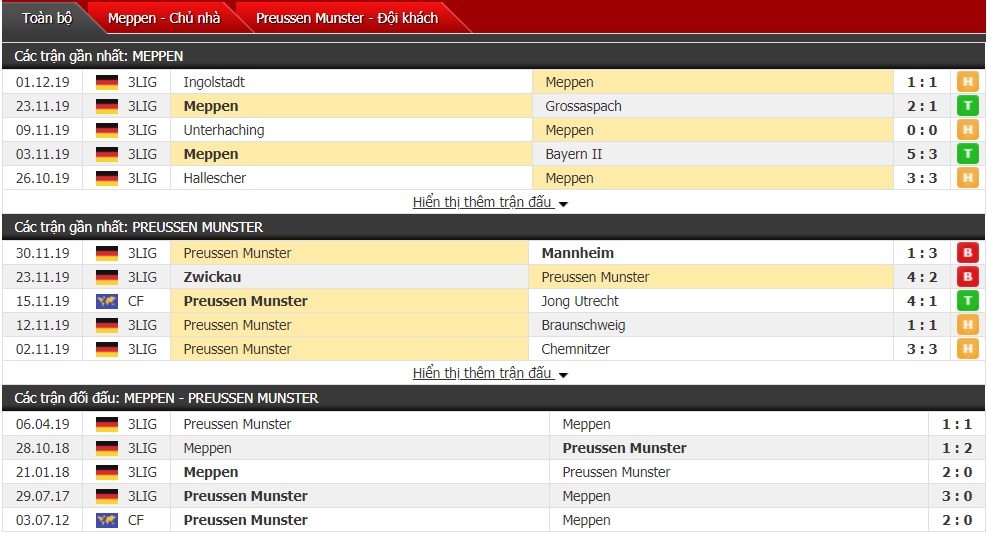 Nhận định SV Meppen vs Preussen Munster 01h00 ngày 10/12 (Bundesliga 3)